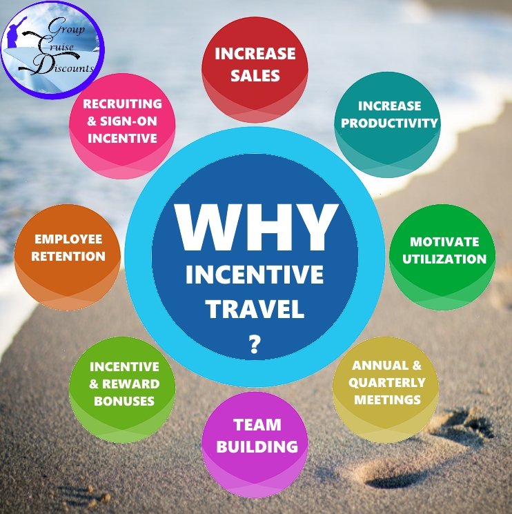 Why Incentive Travel InfoGraphic JPG